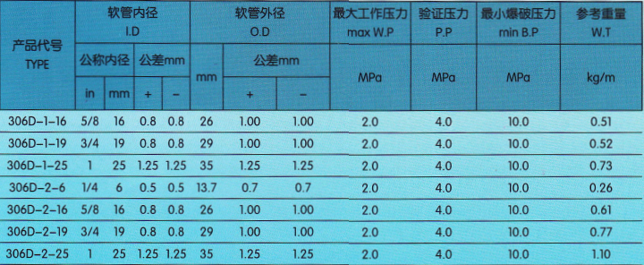 液化石油气胶管.png 液化石油气胶管.png